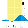 Smuggler Cove tide chart for Saturday, June 8, 2024