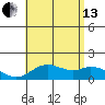 Smuggler Cove tide chart for Saturday, July 13, 2024