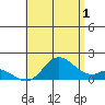 Smuggler Cove tide chart for Monday, July 1, 2024