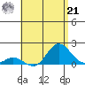 Smuggler Cove tide chart for Sunday, July 21, 2024