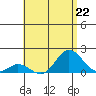 Smuggler Cove tide chart for Monday, July 22, 2024