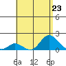 Smuggler Cove tide chart for Tuesday, July 23, 2024