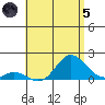 Smuggler Cove tide chart for Friday, July 5, 2024