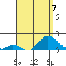 Smuggler Cove tide chart for Sunday, July 7, 2024