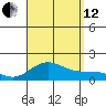 Smuggler Cove tide chart for Monday, August 12, 2024