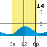 Smuggler Cove tide chart for Wednesday, August 14, 2024