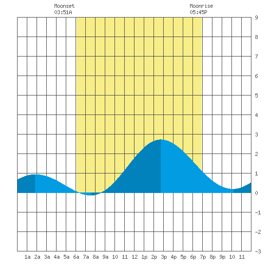 Smuggler Cove tide chart for Saturday, August 17, 2024