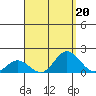 Smuggler Cove tide chart for Tuesday, August 20, 2024