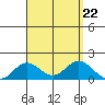 Smuggler Cove tide chart for Thursday, August 22, 2024