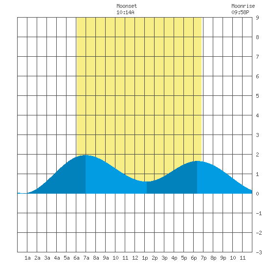 Smuggler Cove tide chart for Friday, August 23, 2024