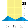 Smuggler Cove tide chart for Friday, August 23, 2024