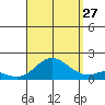 Smuggler Cove tide chart for Tuesday, August 27, 2024