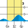 Smuggler Cove tide chart for Saturday, August 3, 2024
