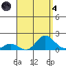 Smuggler Cove tide chart for Sunday, August 4, 2024
