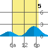 Smuggler Cove tide chart for Monday, August 5, 2024