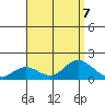 Smuggler Cove tide chart for Wednesday, August 7, 2024