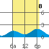 Smuggler Cove tide chart for Thursday, August 8, 2024