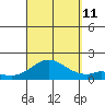 Smuggler Cove tide chart for Wednesday, September 11, 2024