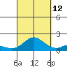 Smuggler Cove tide chart for Thursday, September 12, 2024