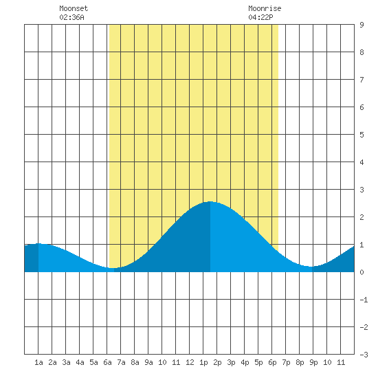 Smuggler Cove tide chart for Saturday, September 14, 2024