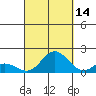 Smuggler Cove tide chart for Saturday, September 14, 2024