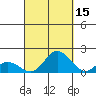 Smuggler Cove tide chart for Sunday, September 15, 2024
