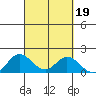 Smuggler Cove tide chart for Thursday, September 19, 2024