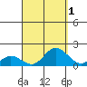 Smuggler Cove tide chart for Sunday, September 1, 2024