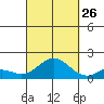 Smuggler Cove tide chart for Thursday, September 26, 2024