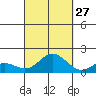 Smuggler Cove tide chart for Friday, September 27, 2024