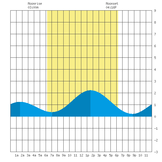 Smuggler Cove tide chart for Saturday, September 28, 2024