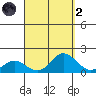 Smuggler Cove tide chart for Monday, September 2, 2024