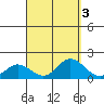 Smuggler Cove tide chart for Tuesday, September 3, 2024