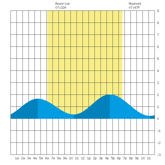 Smuggler Cove tide chart for Wednesday, September 4, 2024