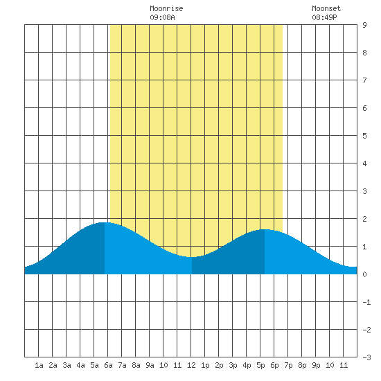 Smuggler Cove tide chart for Friday, September 6, 2024