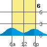 Smuggler Cove tide chart for Friday, September 6, 2024