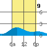 Smuggler Cove tide chart for Monday, September 9, 2024
