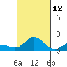 Smuggler Cove tide chart for Saturday, October 12, 2024