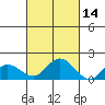 Smuggler Cove tide chart for Monday, October 14, 2024