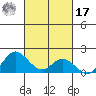 Smuggler Cove tide chart for Thursday, October 17, 2024