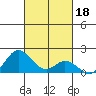 Smuggler Cove tide chart for Friday, October 18, 2024