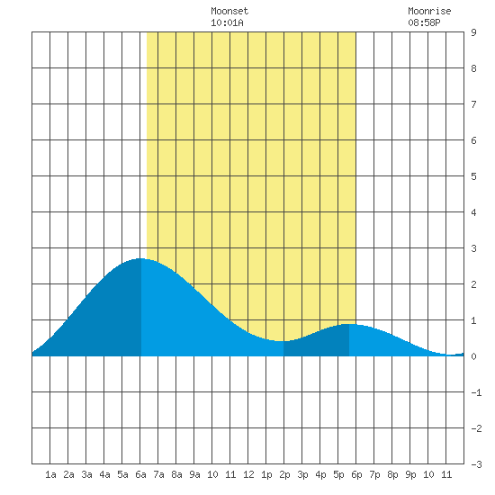 Smuggler Cove tide chart for Sunday, October 20, 2024