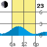 Smuggler Cove tide chart for Wednesday, October 23, 2024