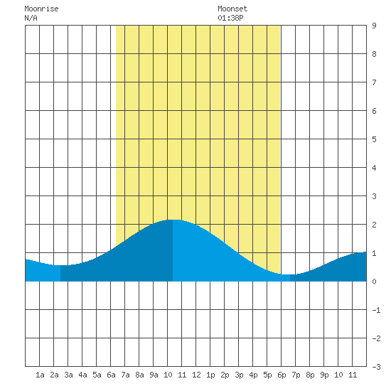 Smuggler Cove tide chart for Thursday, October 24, 2024