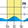 Smuggler Cove tide chart for Saturday, October 26, 2024