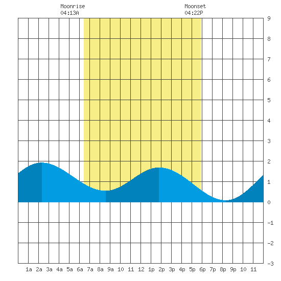 Smuggler Cove tide chart for Tuesday, October 29, 2024