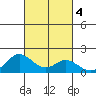 Smuggler Cove tide chart for Friday, October 4, 2024