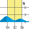 Smuggler Cove tide chart for Saturday, October 5, 2024