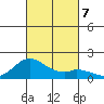 Smuggler Cove tide chart for Monday, October 7, 2024