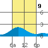 Smuggler Cove tide chart for Wednesday, October 9, 2024